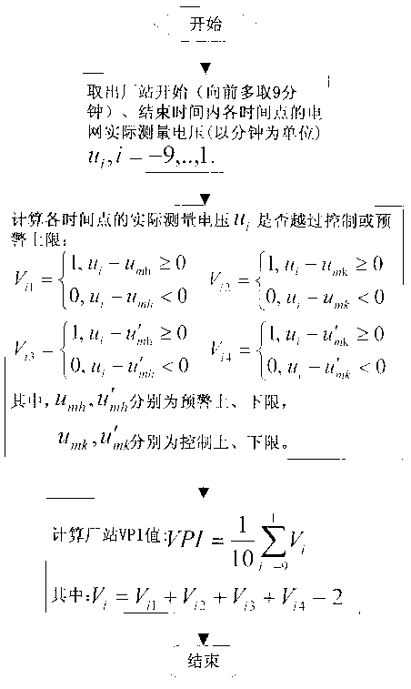 Relationship-based voltage monitoring index method for providing boosting voltage regulating-controlling strategy