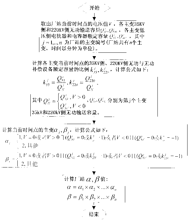 Relationship-based voltage monitoring index method for providing boosting voltage regulating-controlling strategy