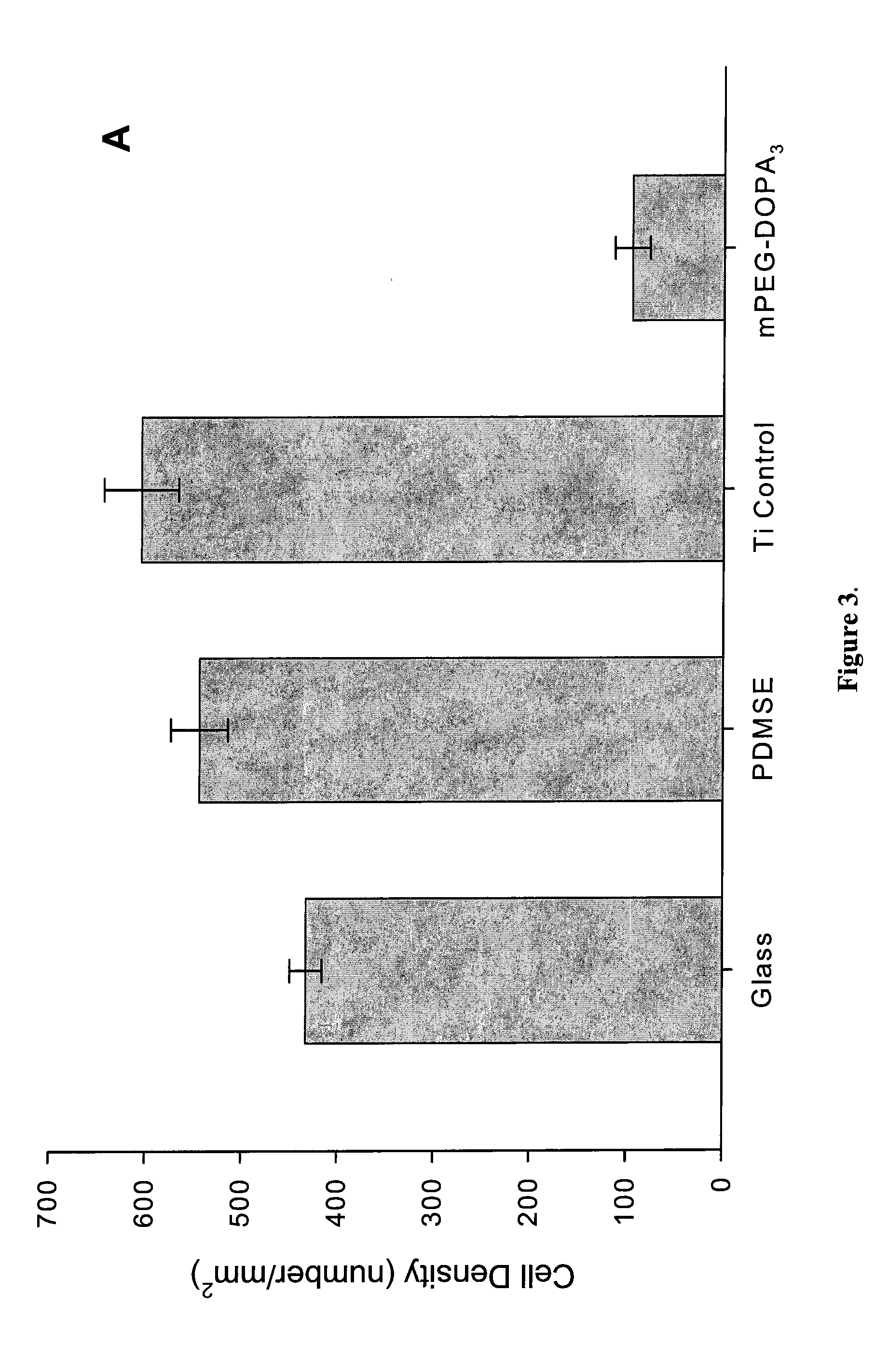 Fouling Resistant Coatings and Methods of Making Same