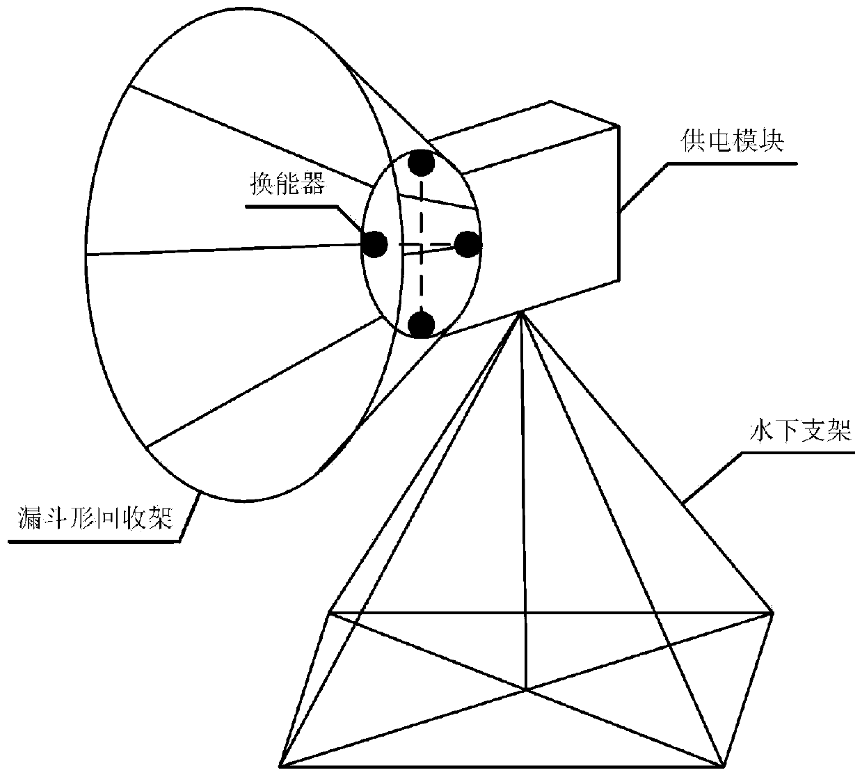 AUV underwater recovery docking system based on multi-acoustic-beacon guidance