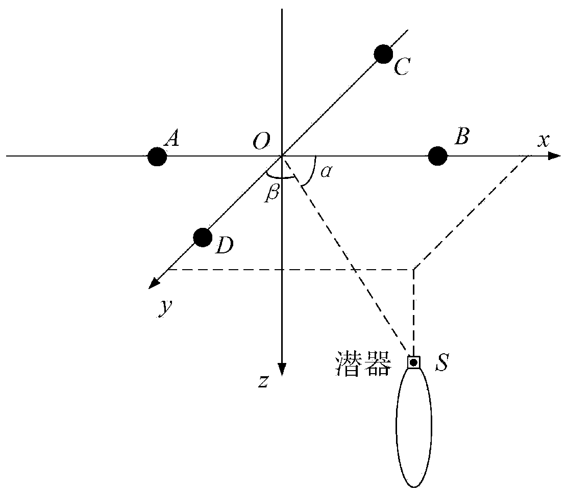 AUV underwater recovery docking system based on multi-acoustic-beacon guidance