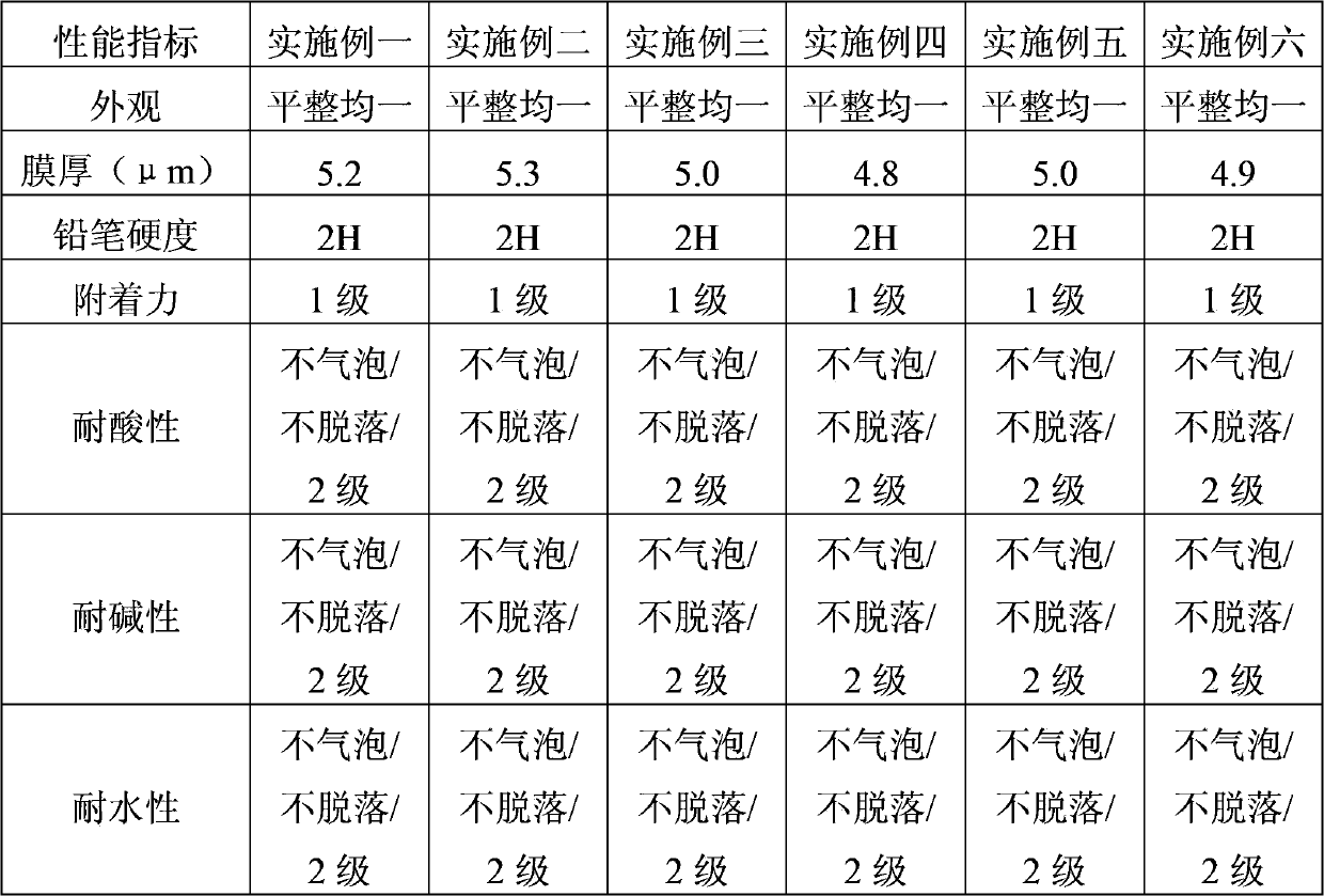 Priming paint for plastic cement