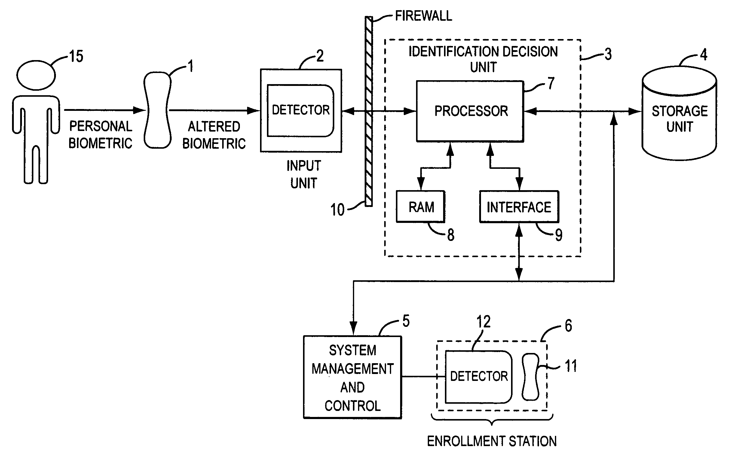 Recoverable biometric identity system and method