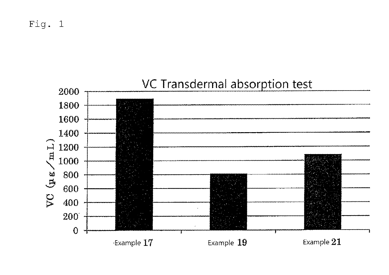 External composition containing ascorbic acid and/or salts thereof