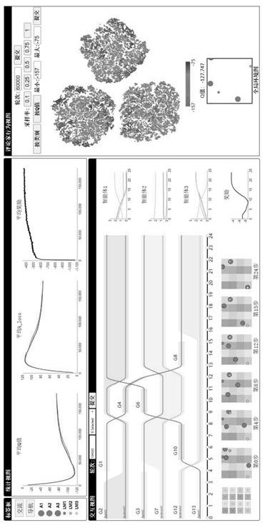 Visual analysis method for maddpg multi-agent reinforcement learning model