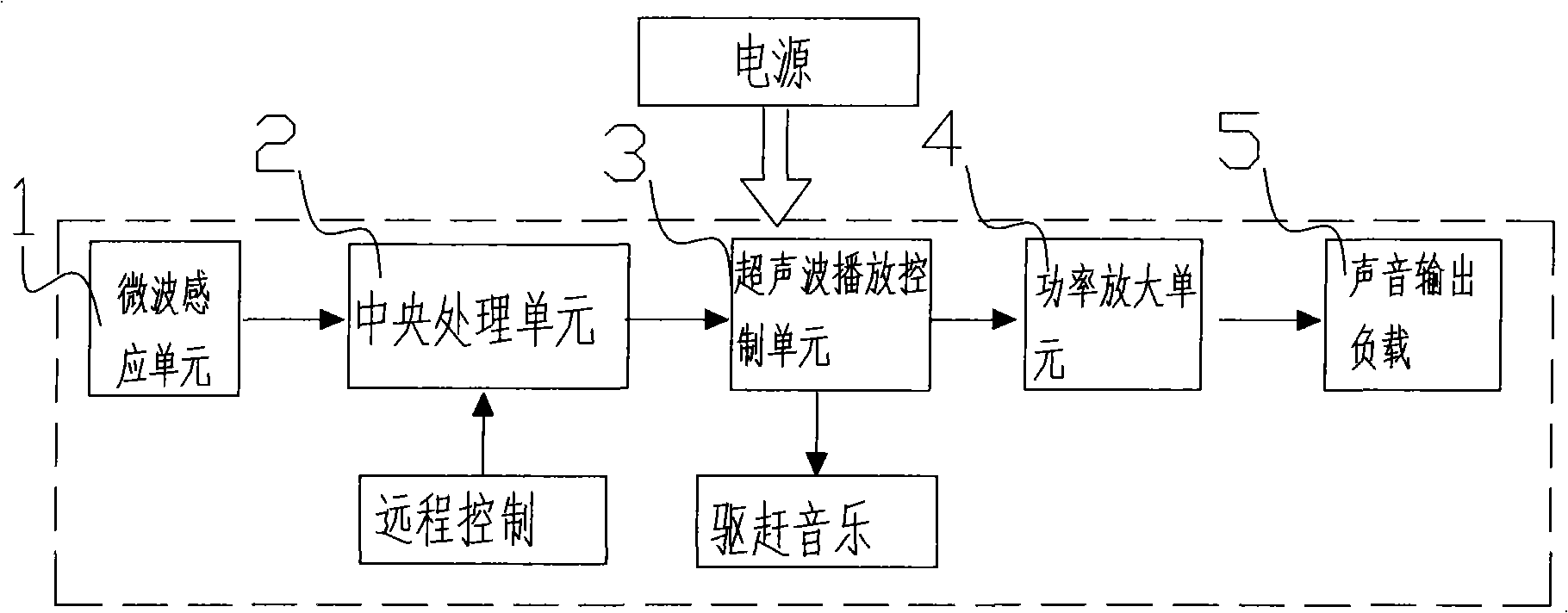 Animal driving device and method for transformer substation