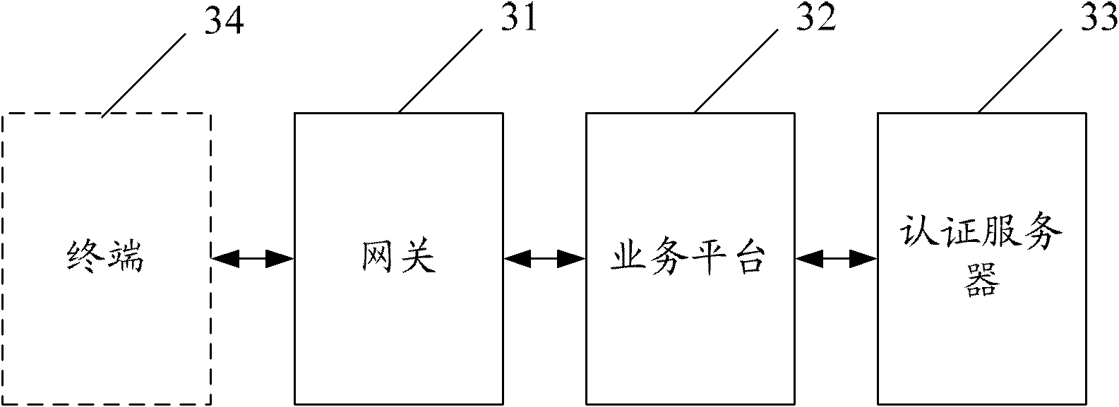 Method and system for achieving multi-terminal unified authentication