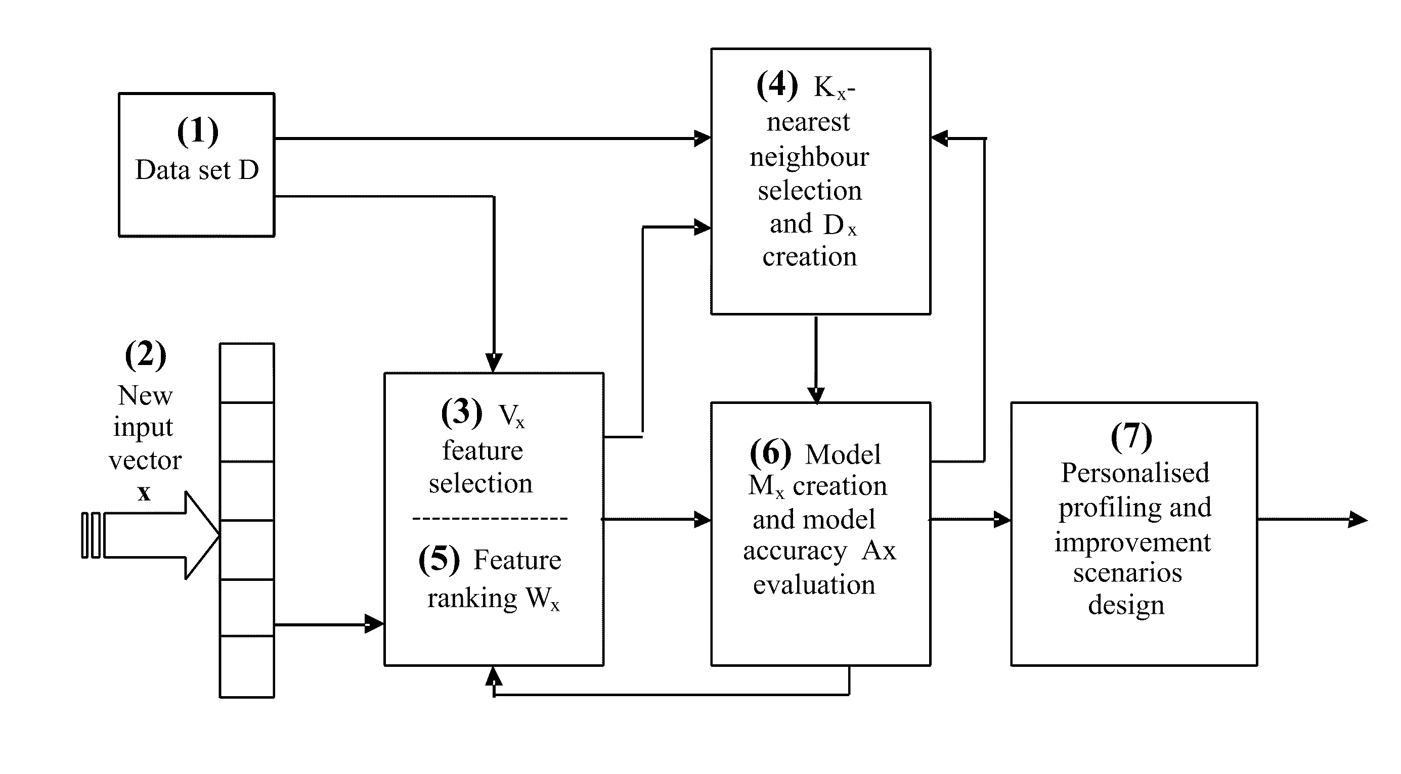 Data analysis and predictive systems and related methodologies