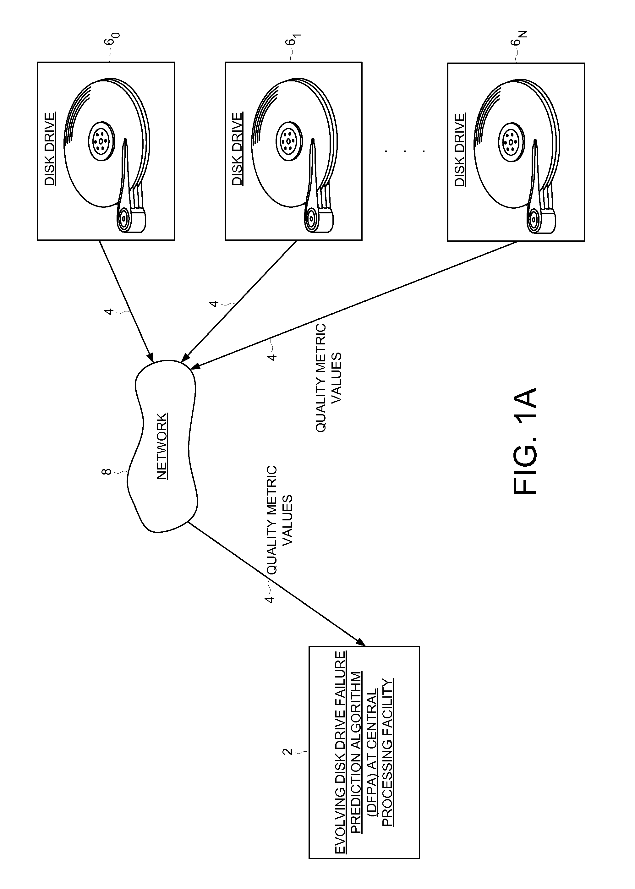 Predicting disk drive failure at a central processing facility using an evolving disk drive failure prediction algorithm