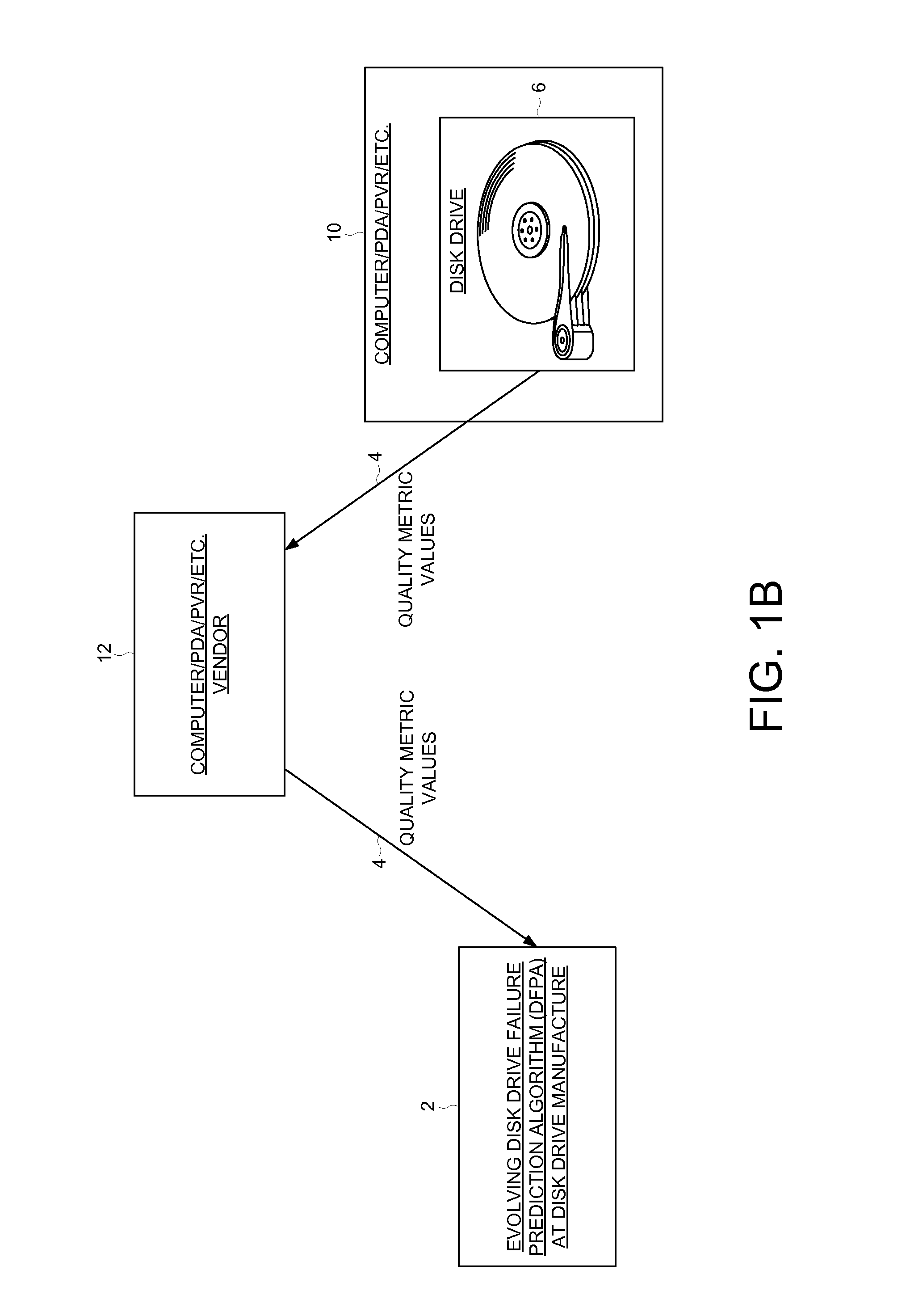 Predicting disk drive failure at a central processing facility using an evolving disk drive failure prediction algorithm