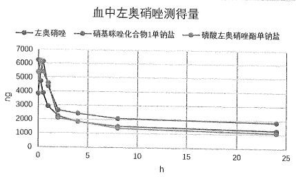 Nitroimidazole azole derivative, preparation method and application thereof