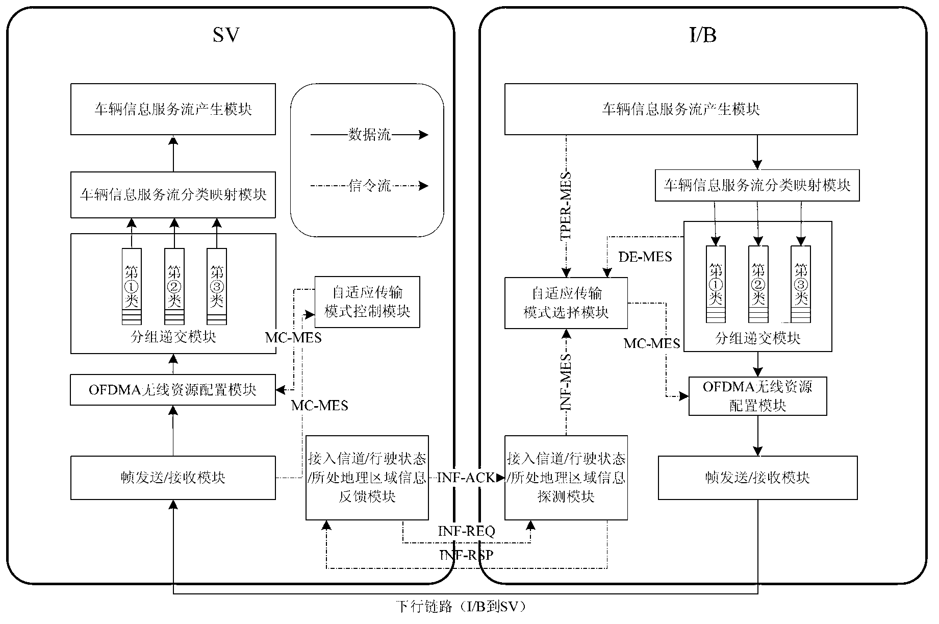 Self-adaption transmission mode selecting system and method for vehicle communication access network