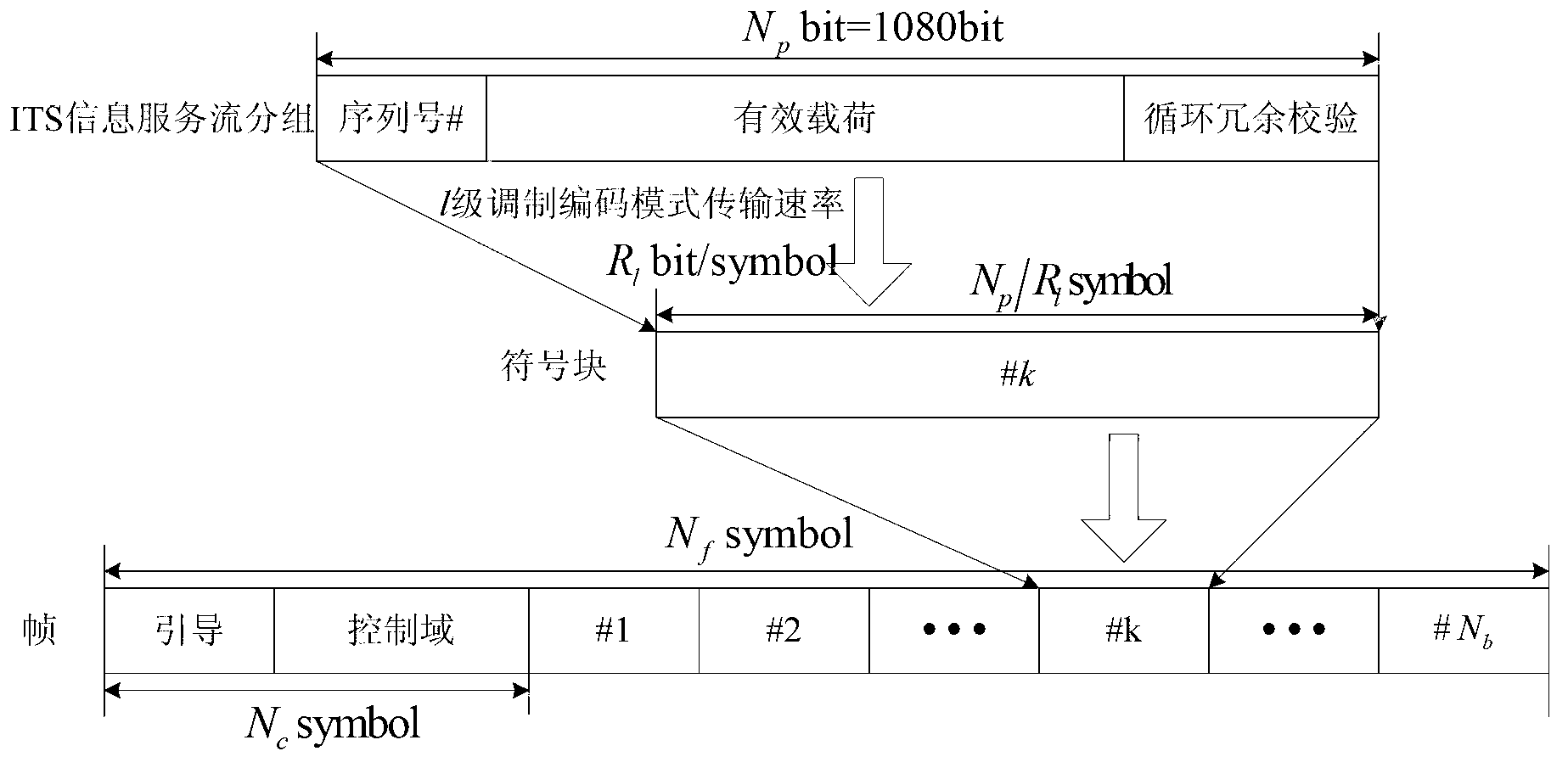 Self-adaption transmission mode selecting system and method for vehicle communication access network