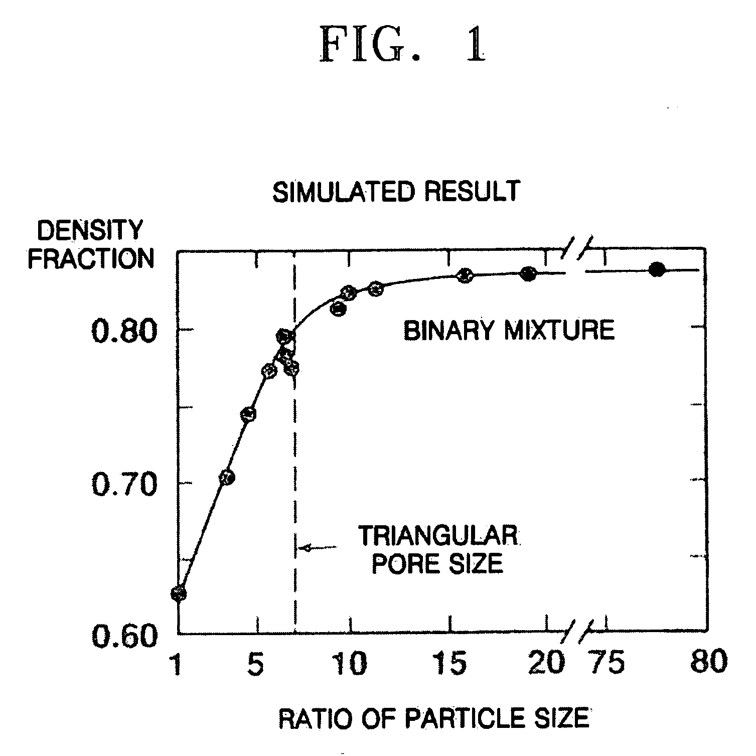 Cathode active material, method of preparing the same, and cathode and lithium battery containing the material