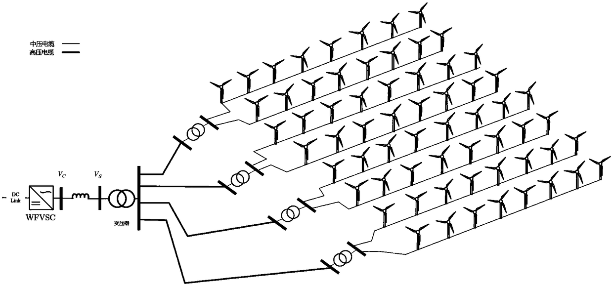 Distributed coordinated voltage control method and system for VSC-HVDC grid-connected wind farm based on MPC and ADMM algorithm