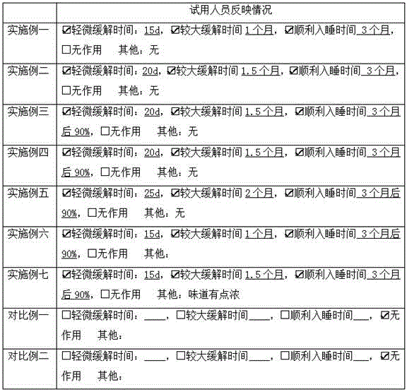 Incense with effects of regulating respiration and nervous systems and preparation method thereof