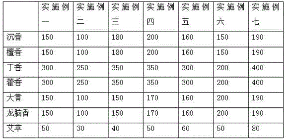 Incense with effects of regulating respiration and nervous systems and preparation method thereof