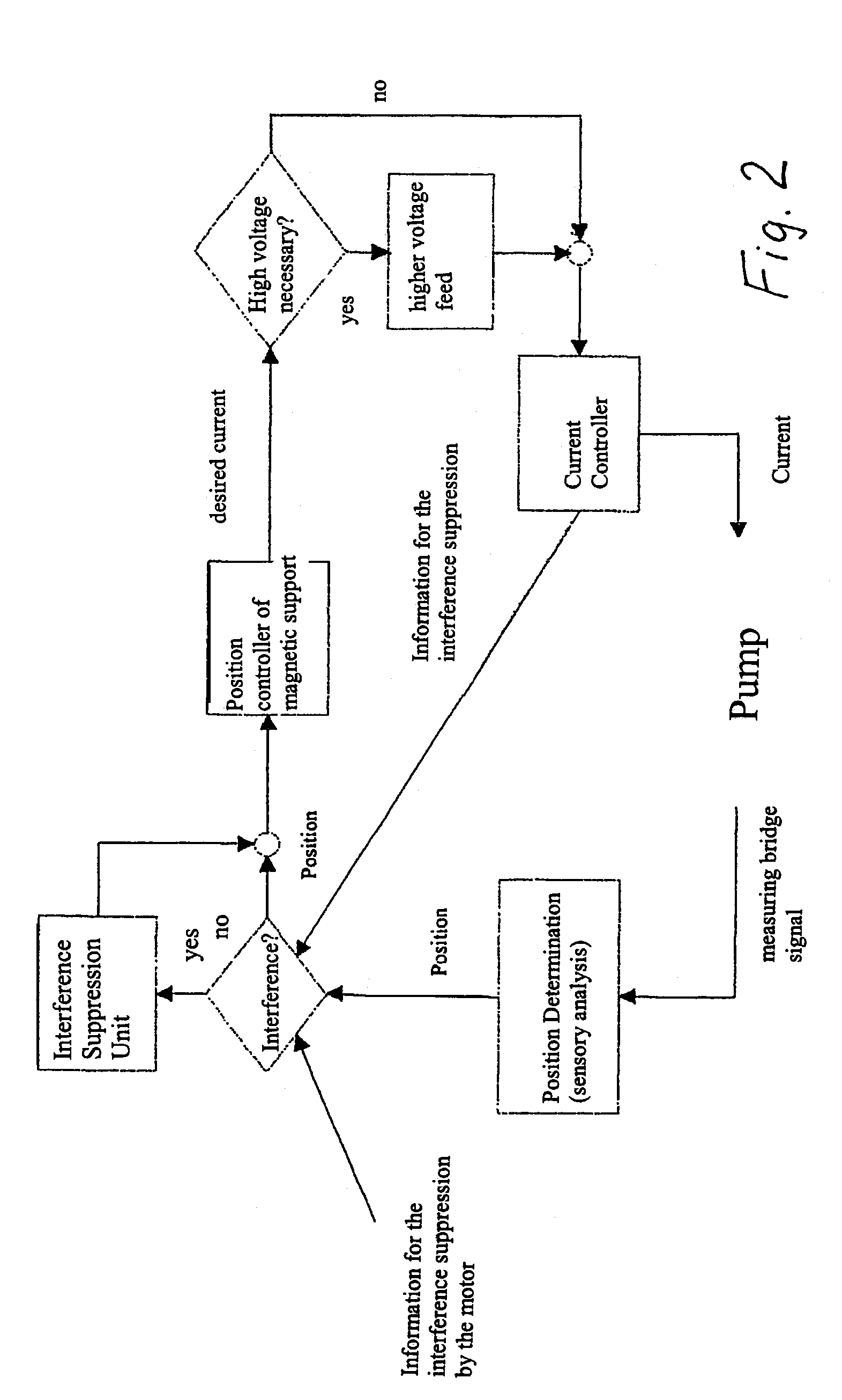 Method for controlling the position of a permanent magnetically supported rotating component