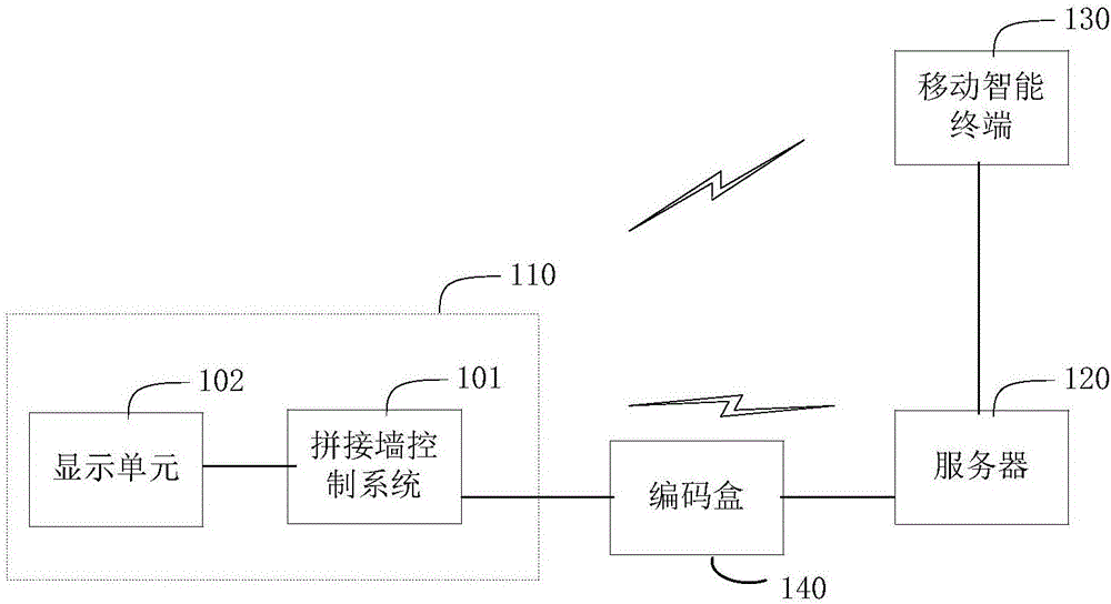 Spliced wall and mobile intelligent terminal interconnection method and device