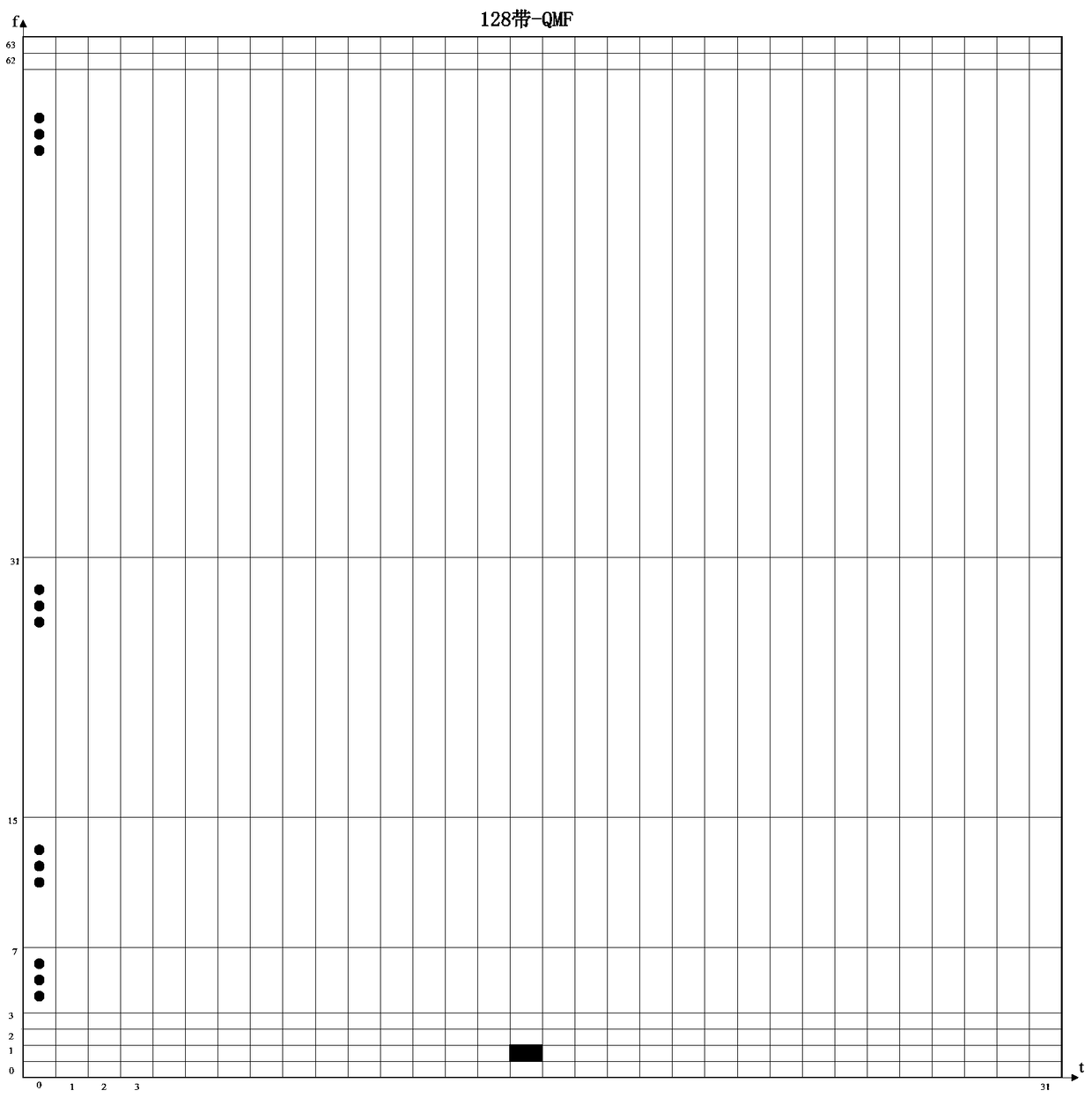 Adaptive grid construction method and device for bandwidth extension coding