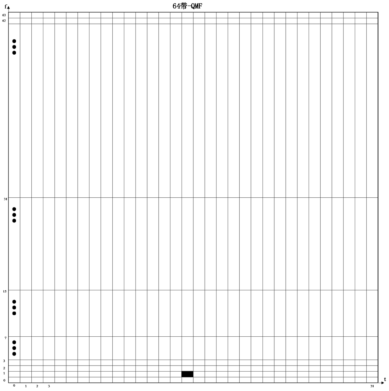 Adaptive grid construction method and device for bandwidth extension coding