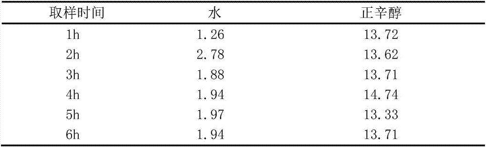 Preparation method of curcumin and phospholipid complex