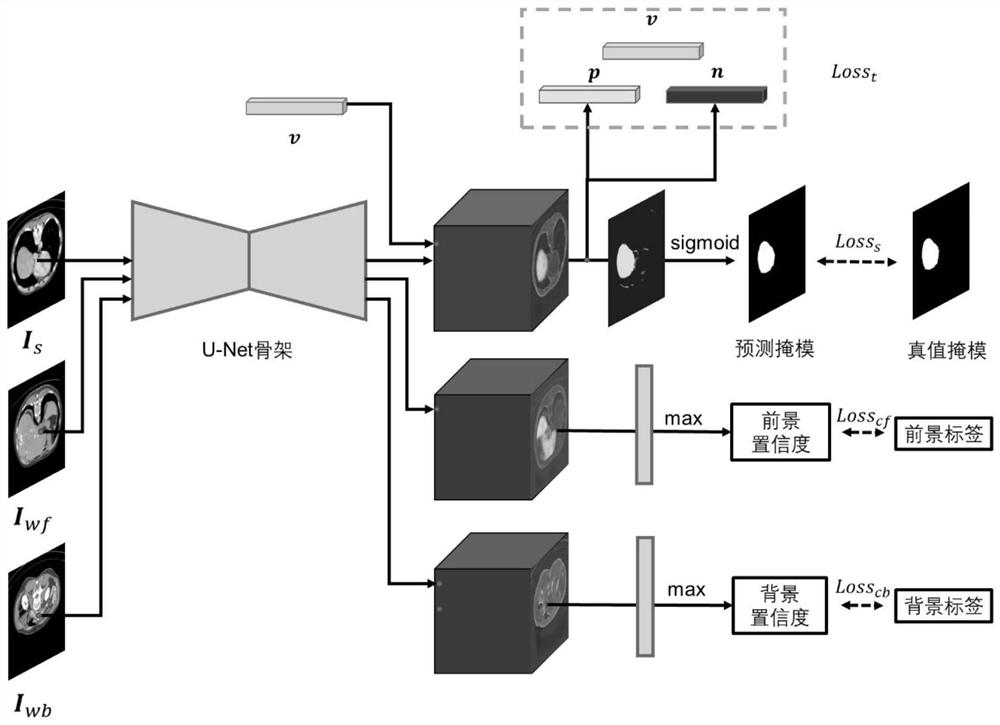 Liver CT image segmentation system and algorithm based on mixed supervised learning