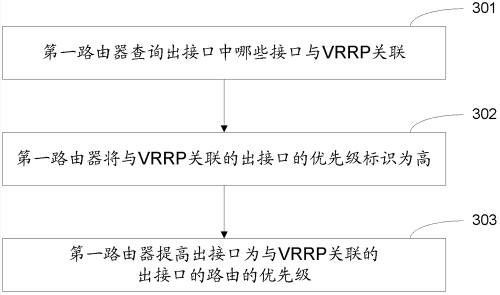 Route update method and router