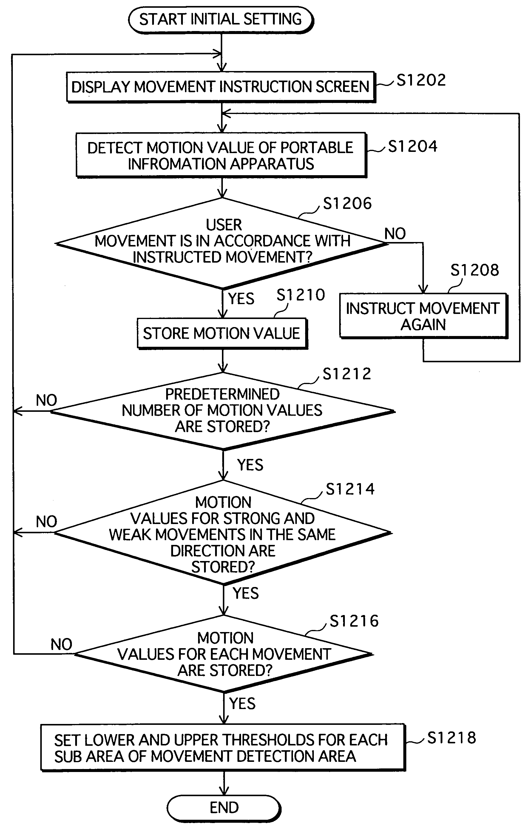 Operation instructing device, operation instructing method, and operation instructing program