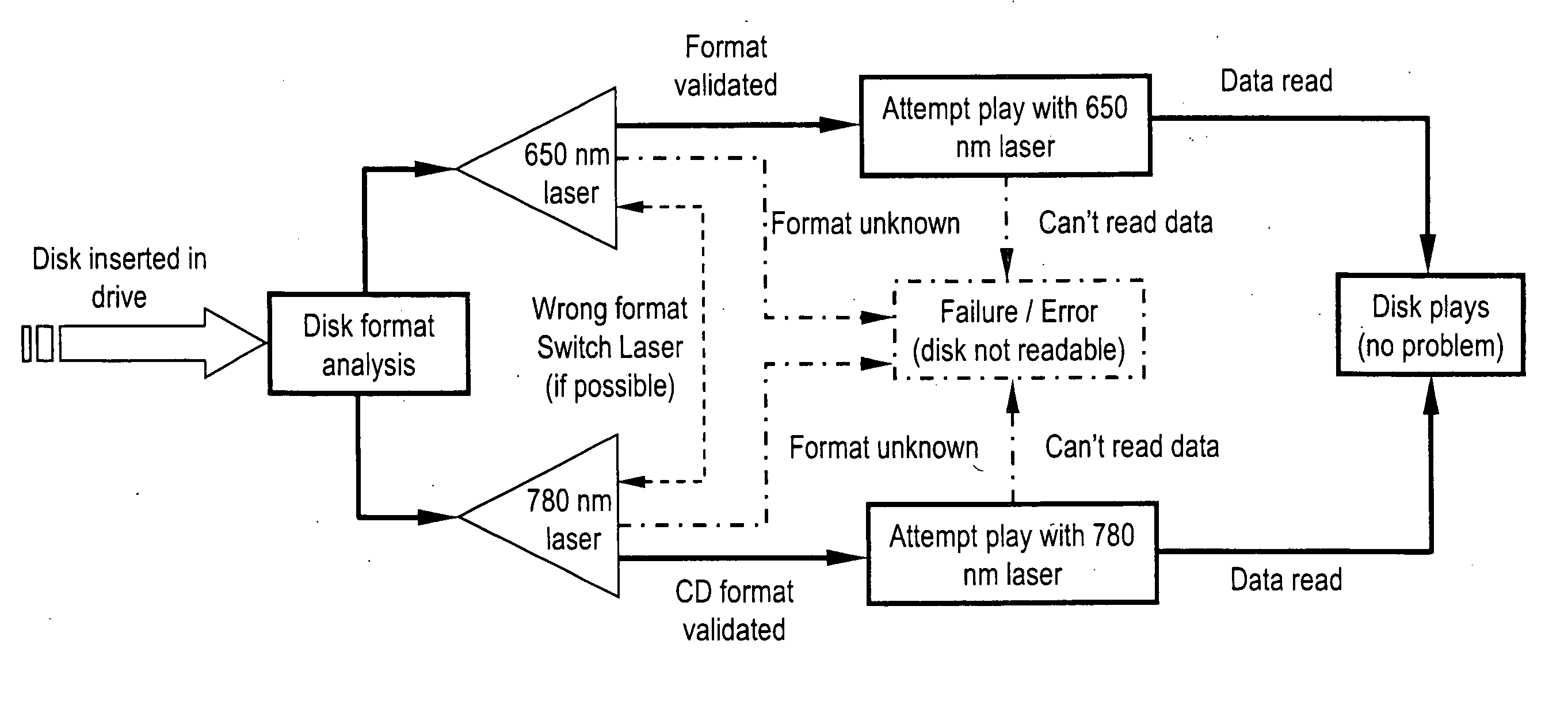 Authenticatable media and method of authenticating