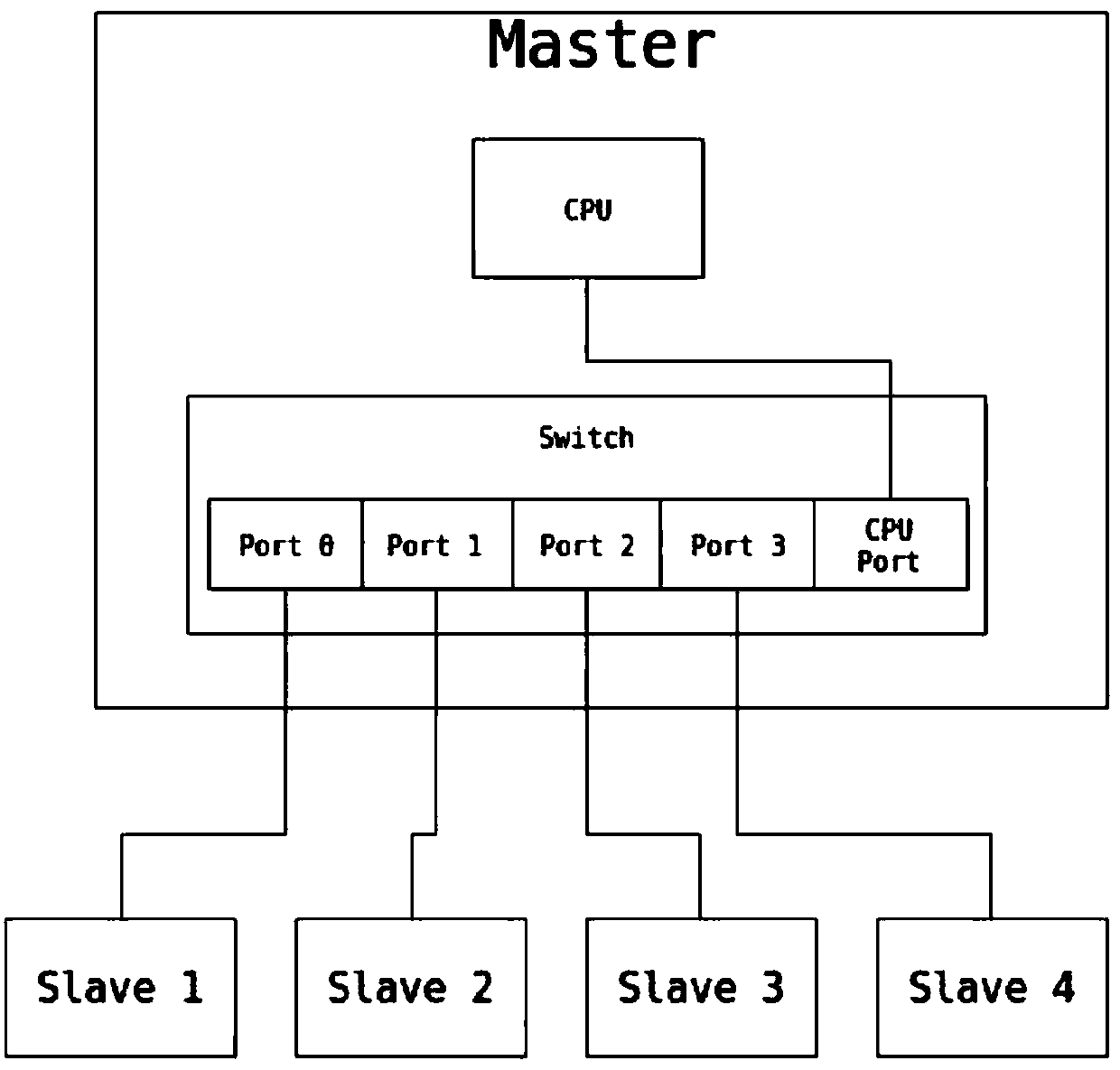 Firmware upgrading method and device for multi-core network equipment