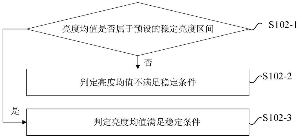 Image supplementary light adjustment method, device and electronic equipment