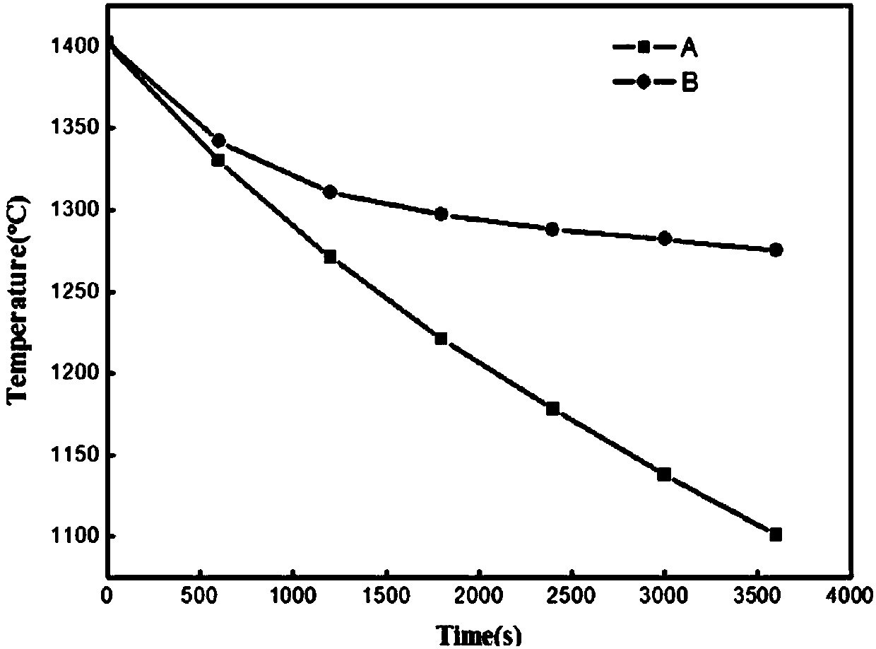 Processing method of conventional ingot-cast steel ingot for ultra-high temperature soft core forging