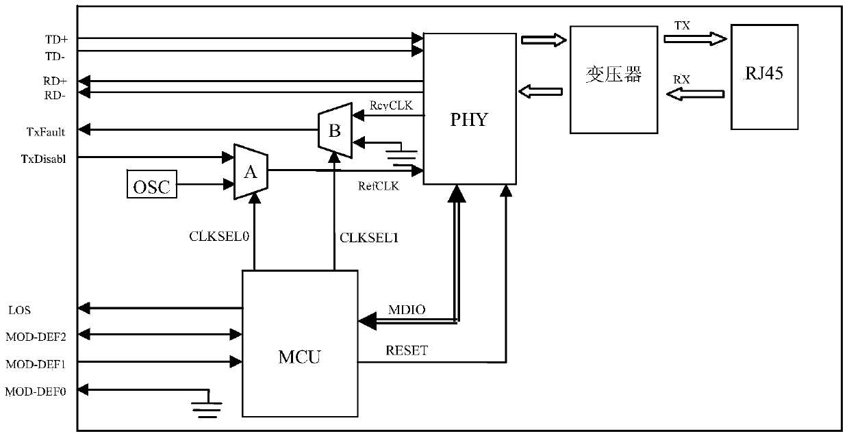 Ethernet Small Form Pluggable (SFP) electric module and method for realizing isochronous Ethernet