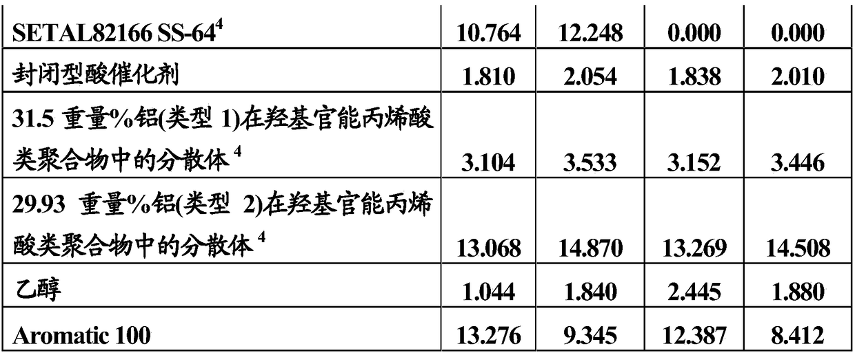 High solids coating and process for coating