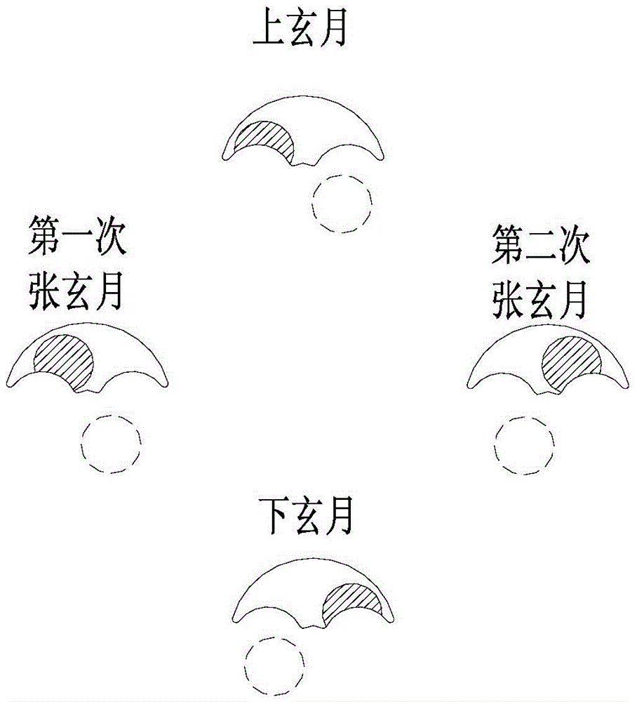 Moon phase displaying mechanism of wrist watch