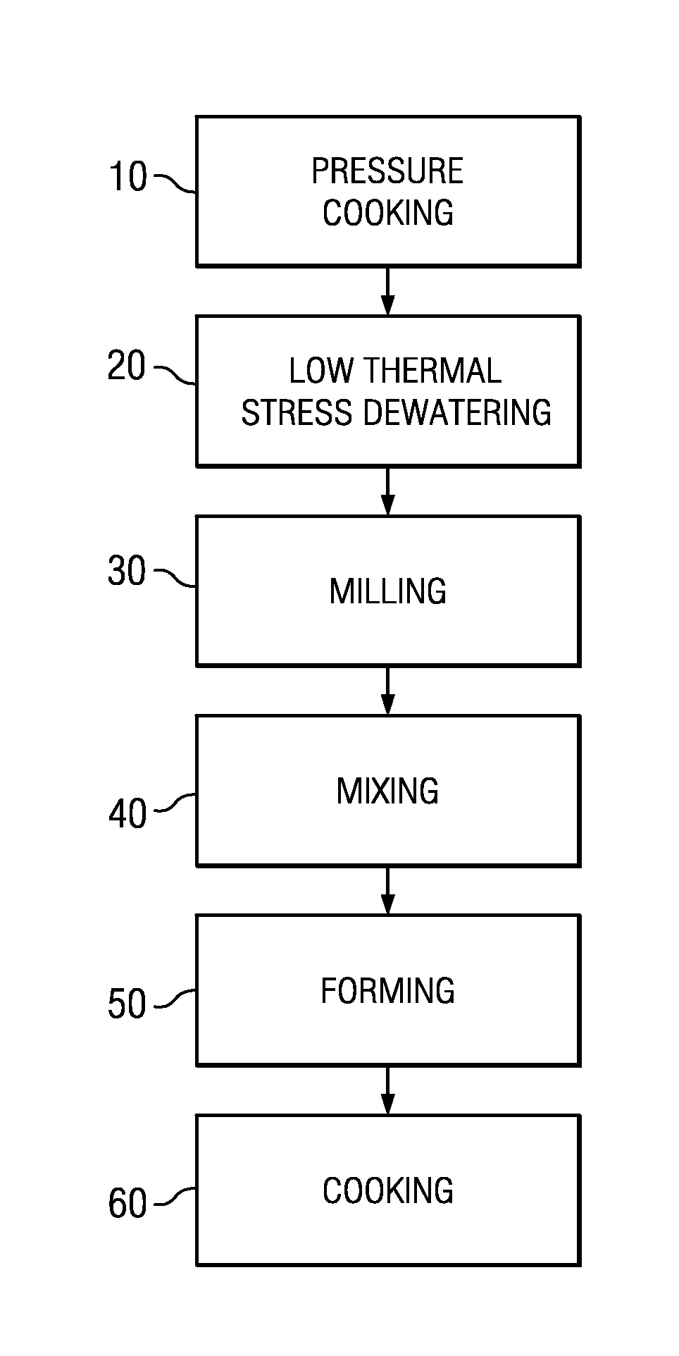 Method for Making Legume-Based Dough and Nutritional Products Therefrom