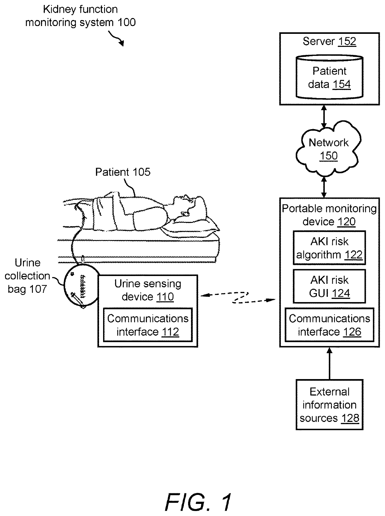 System and urine sensing devices for and method of monitoring kidney function