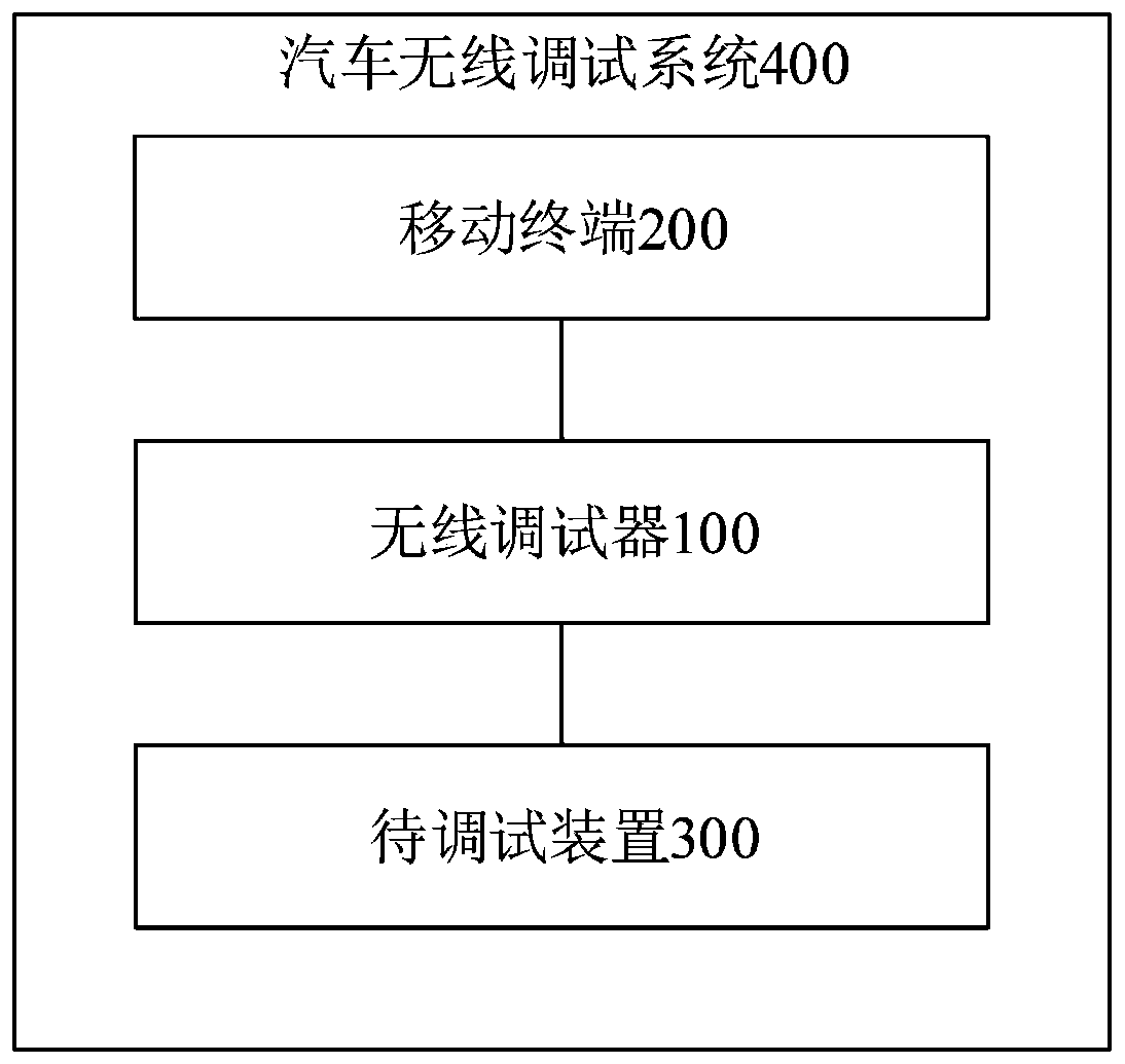 Automobile wireless debugger, and automobile wireless debugging system and method