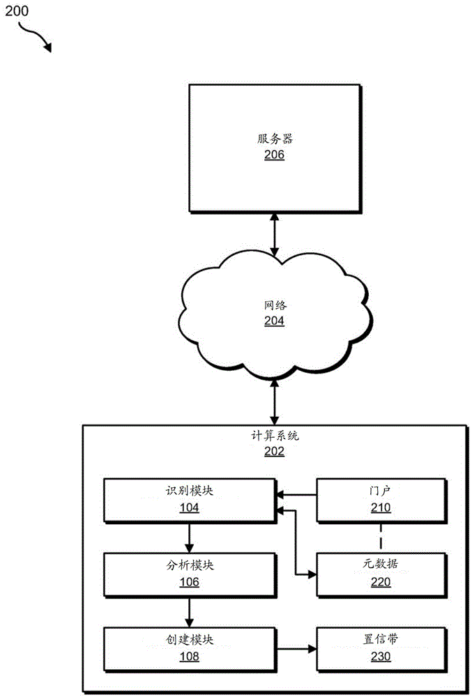 Systems and methods for creating customized confidence bands for use in malware detection