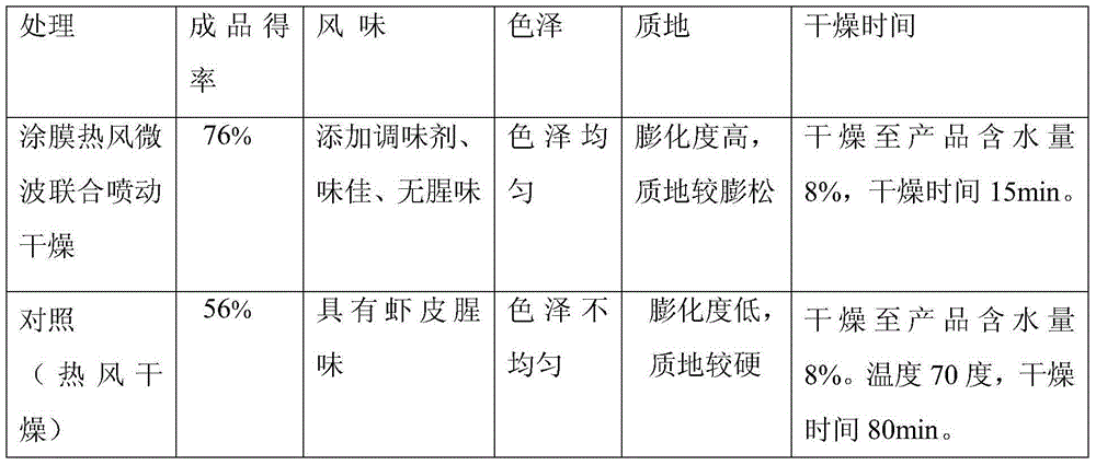 Processing method of dried small shrimp snack food