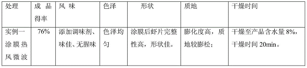 Processing method of dried small shrimp snack food