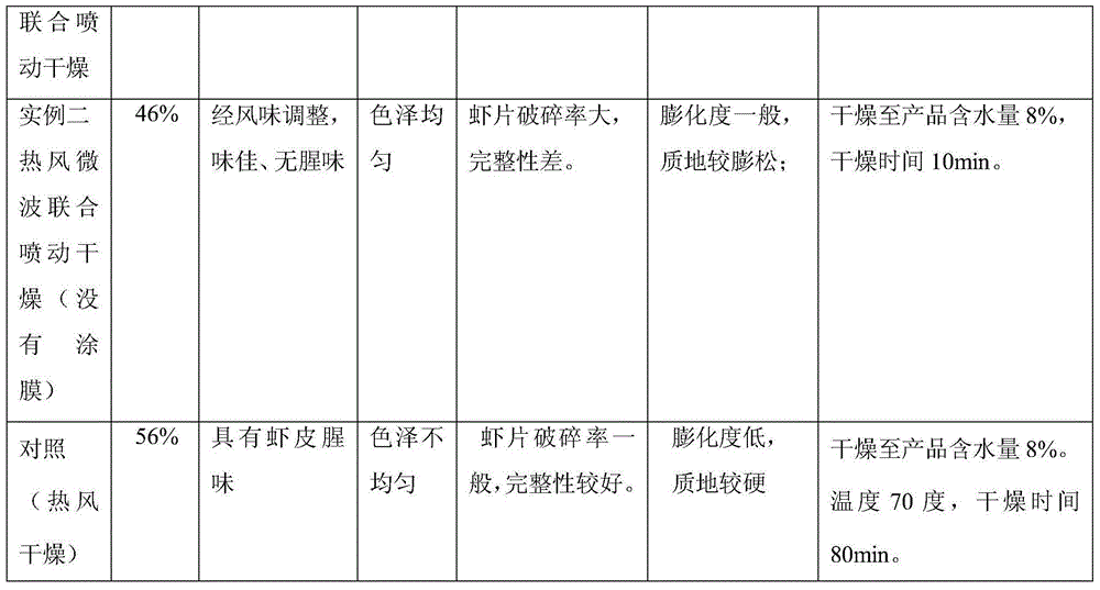 Processing method of dried small shrimp snack food