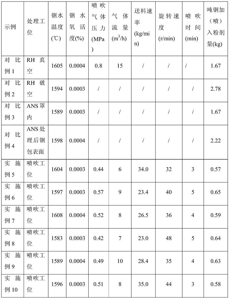 Rotary powder spraying device and upgrading method for ladle slag reforming