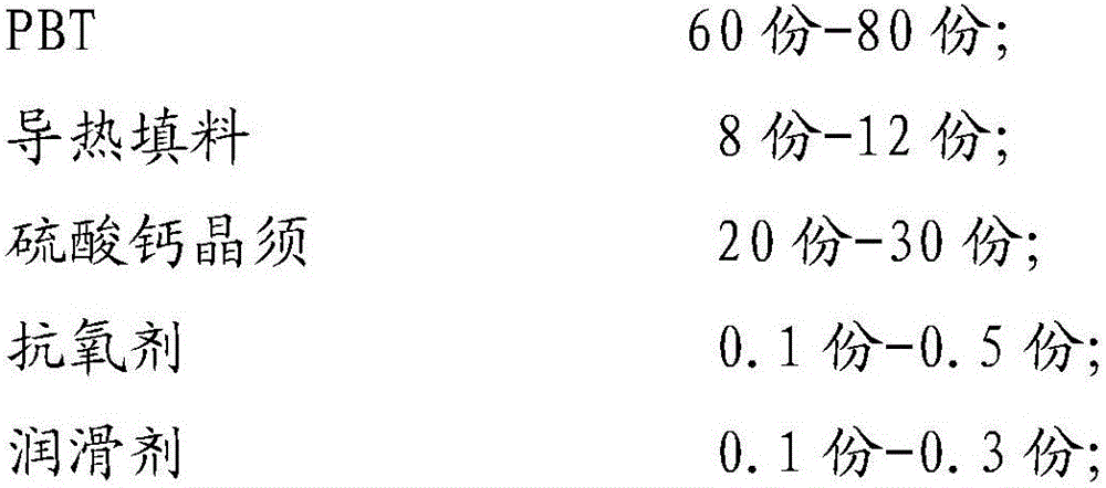 High-heat conductivity PBT composite material and preparation method thereof