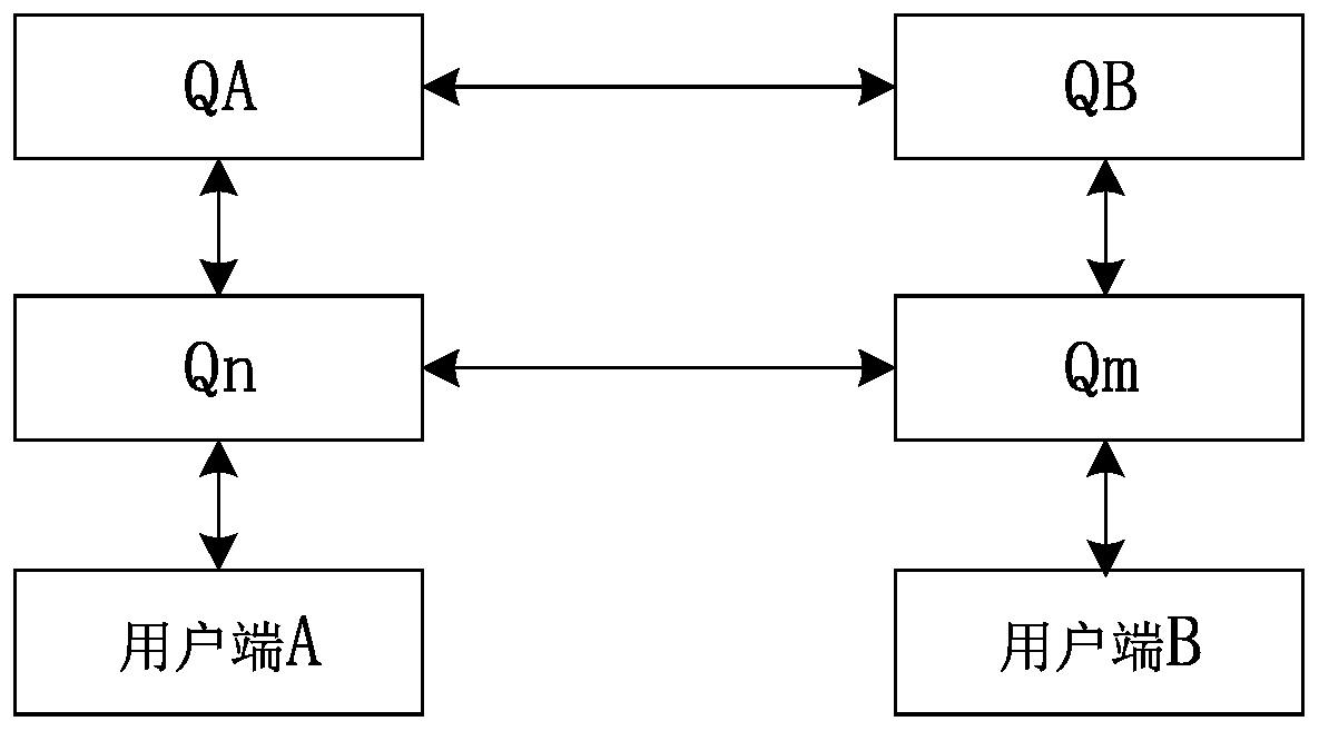 Quantum secret communication system based on secret sharing and communication method thereof