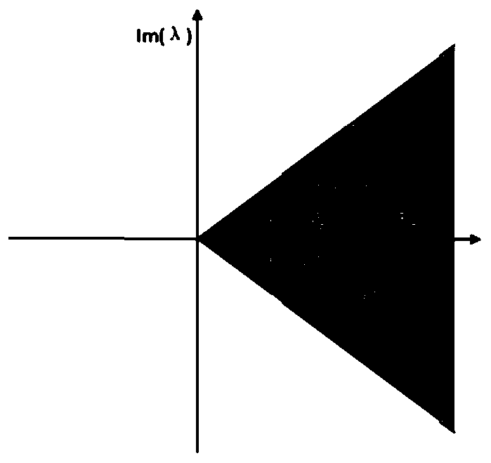 Method for constructing grid multi-wing chaotic attractor generator by fractional order differential system