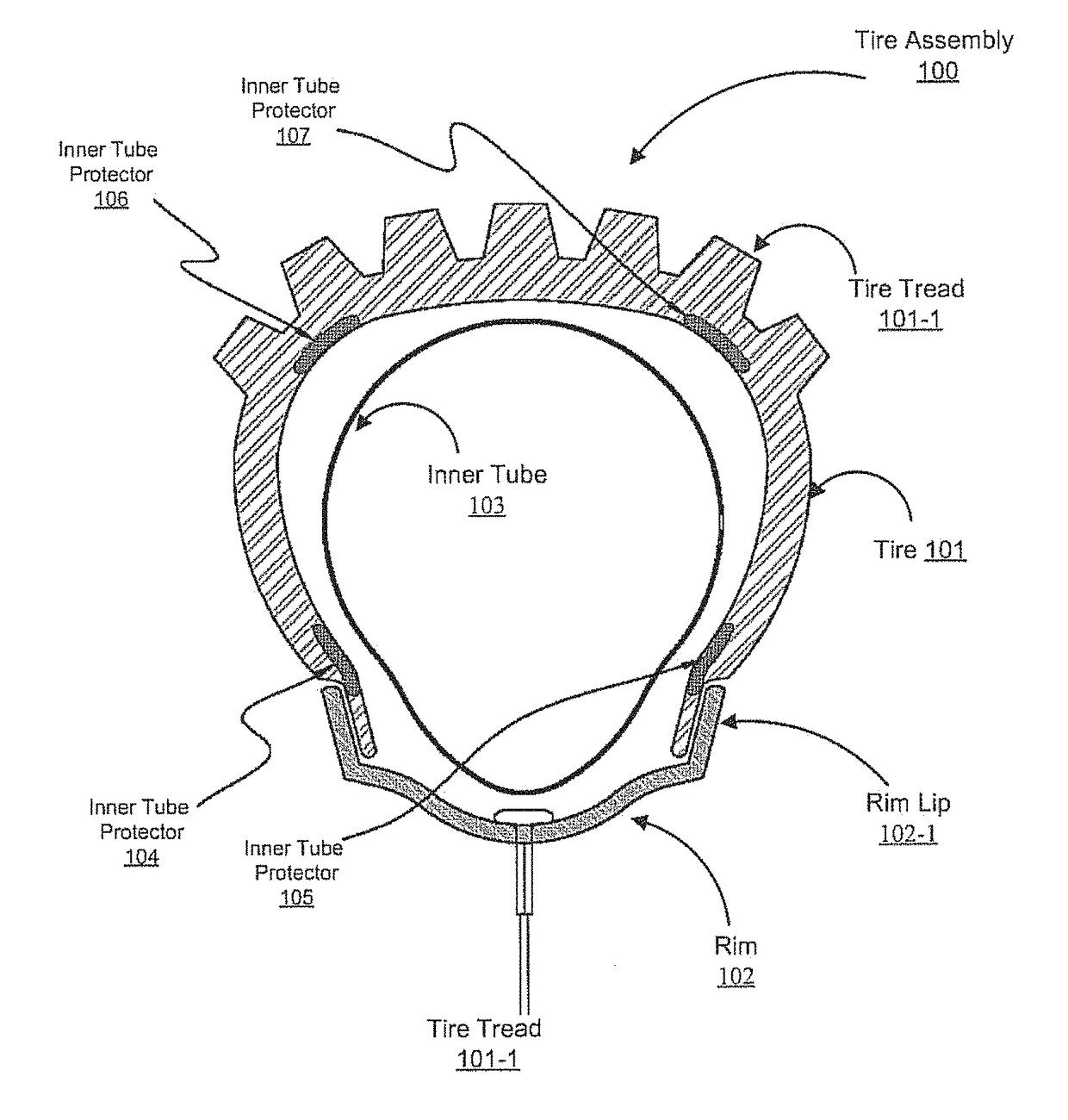 Inner tube protective device