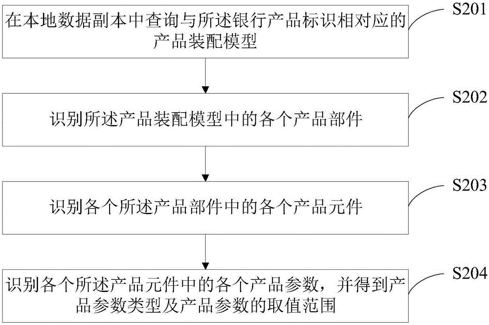 Signing method and system for bank product