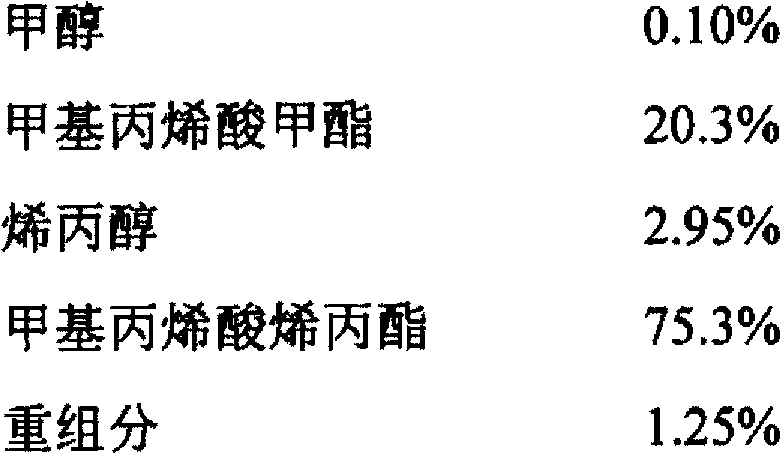 Preparation method of methacrylate products